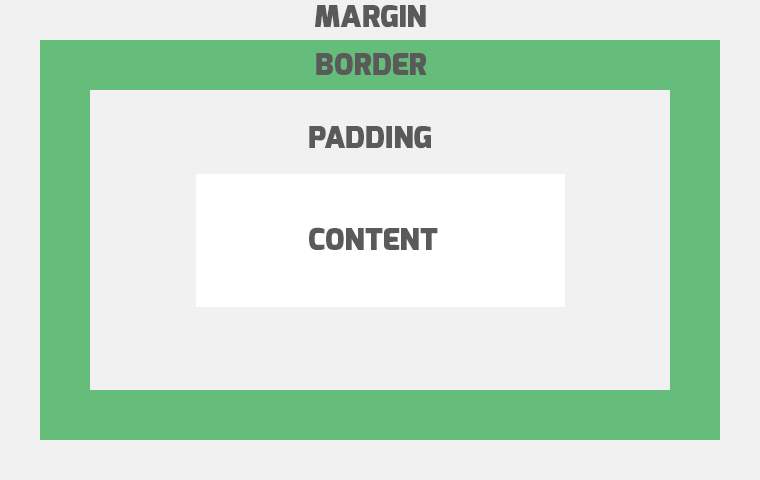 margin-padding-border-ozellikleri